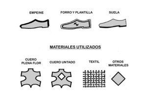 CUADRO